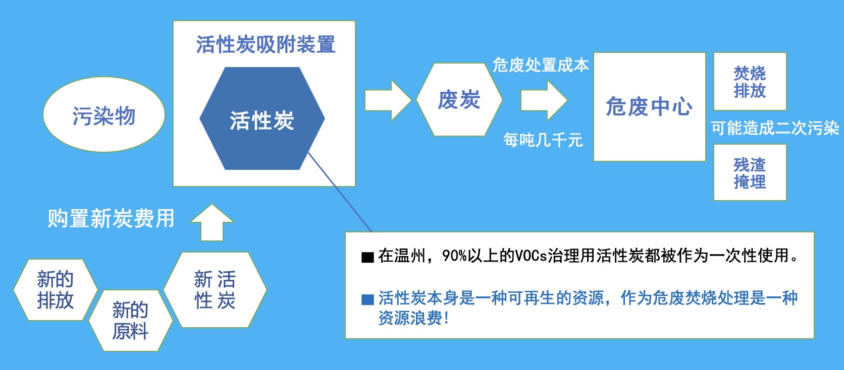 活性炭再生服务介绍
